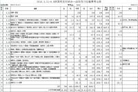 2018.5.21-6.9 陕西甘愿雨岔村、靖边波浪谷、王莽岭等四条挂壁公路，红旗渠等自