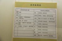 2013年9月浙江行之三十五--浙江省博物馆《世外万象-道教文物展》下篇